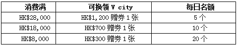 浓情暖冬，带你过最时髦港味新年！15