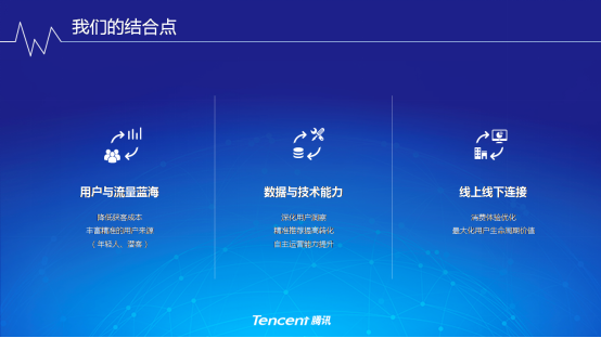 http://science.china.com.cn/2018-03/21/content_40260430.htm       麻烦用这个标题安排： 腾讯智慧零售让商家与用户更近  实现线上线下一体化经营2