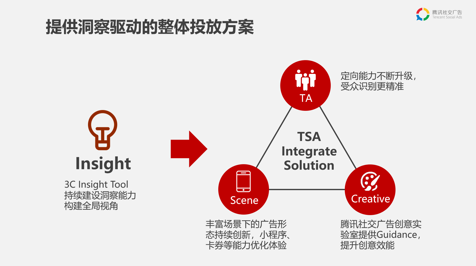 腾讯社交广告告诉你，怎么买流量才不亏2