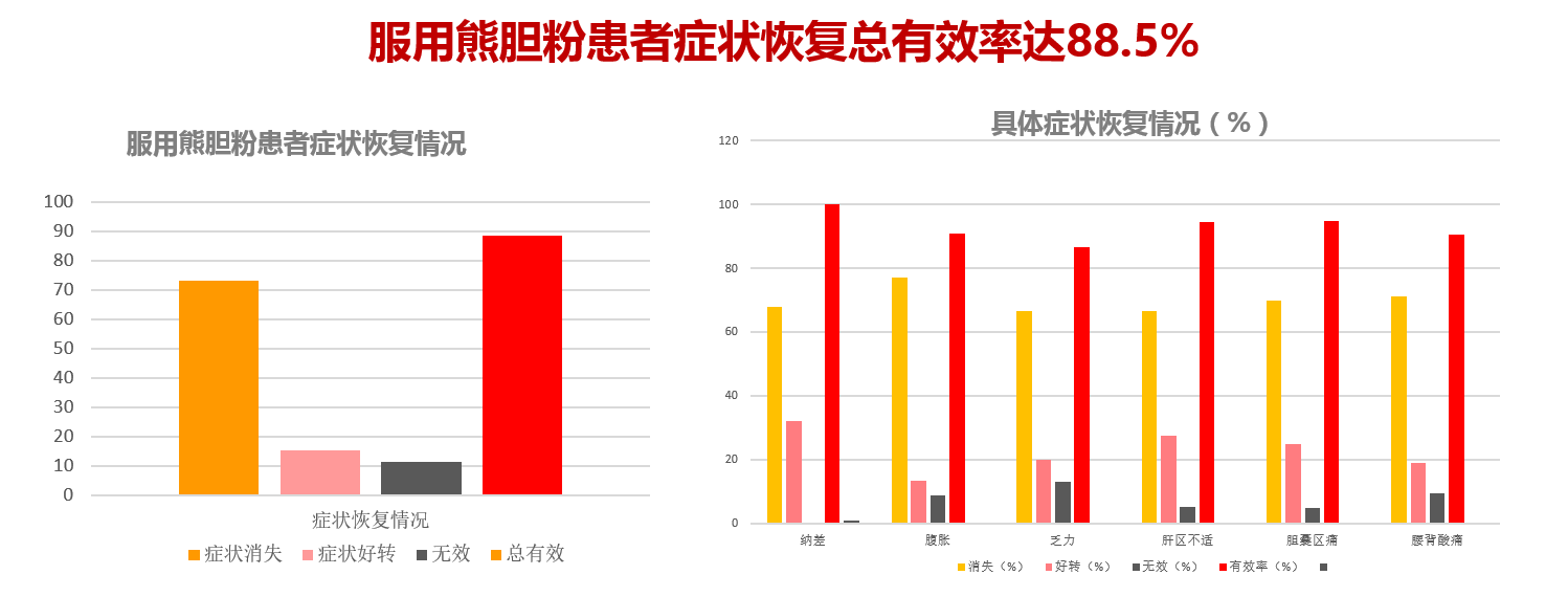 歸真堂藥業(yè)成為“品牌企業(yè)聯(lián)盟”首批23家成員之一，欲打造民族名貴中藥保肝大品類2