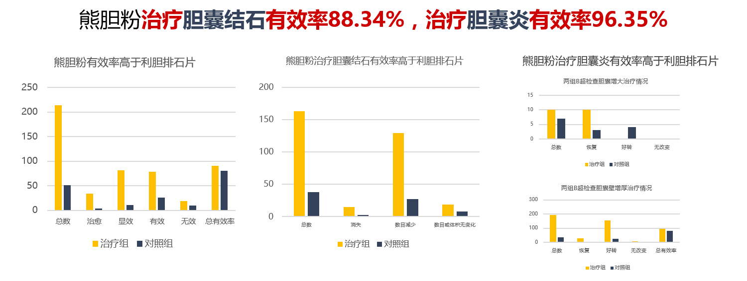 歸真堂藥業(yè)成為“品牌企業(yè)聯(lián)盟”首批23家成員之一，欲打造民族名貴中藥保肝大品類3