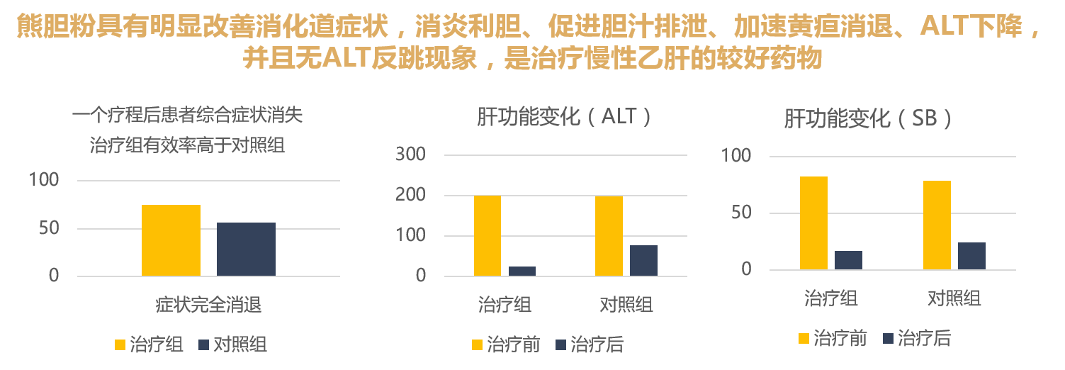 归真堂药业成为“品牌企业联盟”首批23家成员之一，欲打造民族名贵中药保肝大品类4