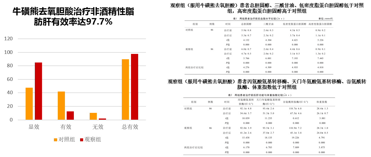 归真堂药业成为“品牌企业联盟”首批23家成员之一，欲打造民族名贵中药保肝大品类5