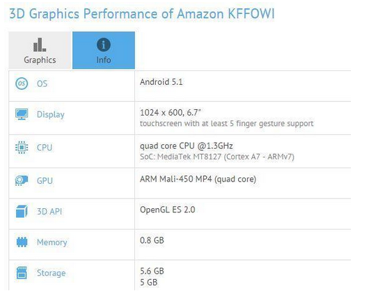 亚马逊50美元平板配置泄露 4核处理器+渣屏幕