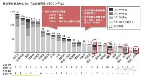 LV将在国内关闭5-6家门店 奢侈品关店潮汹涌而至?3