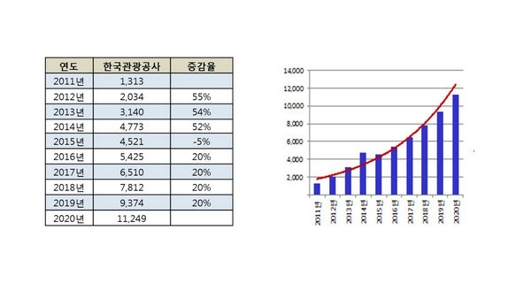 好感觉—韩国旅行必购产品