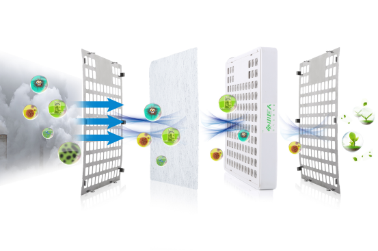电子空调滤芯双场净擎专利技术，为新一代车载净化器保驾护航！2版740.png