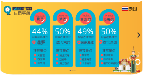 天巡携手蚂蜂窝发布《2017旅行趋势导航》去泰国感受迷人的萨瓦尼卡国度