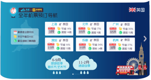 天巡携手蚂蜂窝发布《2017旅行趋势导航》之英国 高冷国的多种打开方式