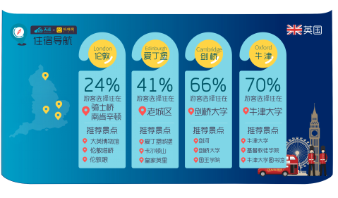 天巡携手蚂蜂窝发布《2017旅行趋势导航》之英国 高冷国的多种打开方式