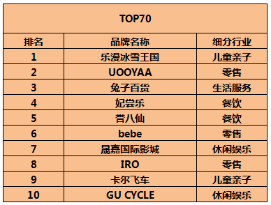 2017年度新兴品牌榜TOP100