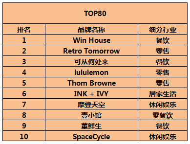 2017年度新兴品牌榜TOP100