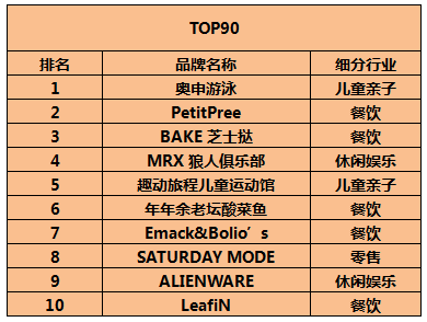 2017年度新兴品牌榜TOP100