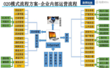 网游运营是做什么的