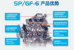 新品上市 海夫乐全合成机油 SP XP600 — XP900系列