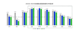 顺友物流：上升期的东南亚 中亚跨境电商市场，未来已来