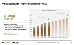 励展华博发布《2024中国礼品行业展望白皮书》