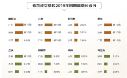 京东《2024线上农产品流动报告》：农产品销售加速全国化 蔬菜、肉类、水果等成交额翻倍增长