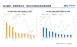 2024年智能门锁报告：年轻群体满意度过半，德施曼与小米、华为共同位列前五