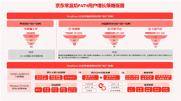 京东发布《2025年常温奶行业白皮书》 以PATH用户增长策略破局行业增长瓶颈
