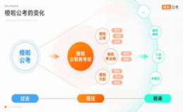 公考备考，查漏补缺要做细，橙啦公考助力精准补弱