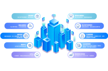 智慧园区系统品牌排行前十