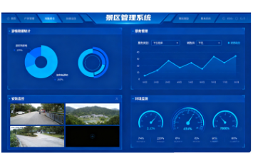 景区管理系统前十品牌排行