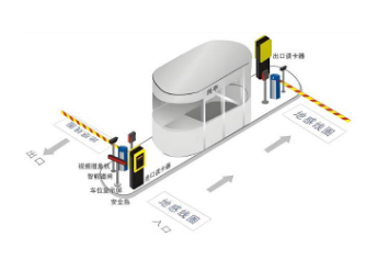 智能停车系统品牌排行榜