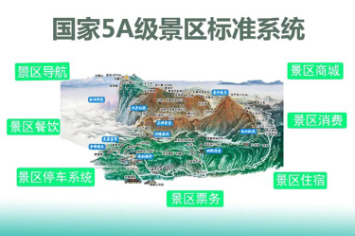 景区系统前十品牌盘点