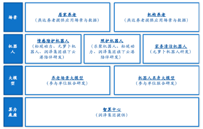 響應(yīng)工信部試點(diǎn)，元蘿卜“做家電價(jià)格的機(jī)器人”錨定養(yǎng)老場景