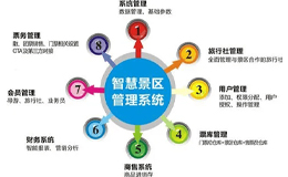 景區(qū)管理系統(tǒng)什么品牌好 景區(qū)管理系統(tǒng)前十品牌排行