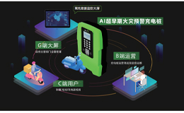 从 “救火” 到 “防火”!莱充 AI 超早期火灾预警充电桩,重新定义充电安全!