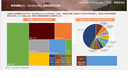 備戰(zhàn)雙11，輔酶Q10怎么選？大數(shù)據(jù)洞察：為何德國諾惠等頭部品牌備受青睞？