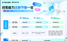 21%破圈人群轻松拿捏？本地推一站式解决方案解锁生意新增量