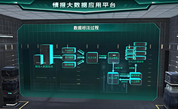 2025数据标注十大品牌 数据标注品牌排行榜（厂商）