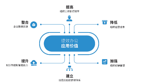 捷效办公移动OA