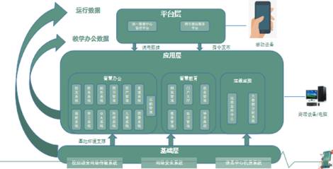 科迅数字化校园系统