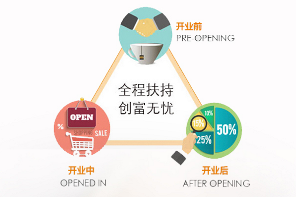 九群狼秦味老碗面加盟