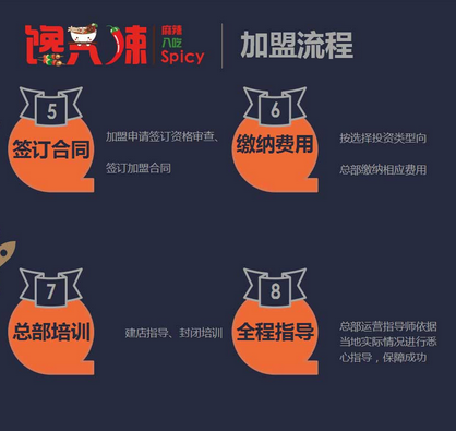 1492497668758025242.png 馋八辣流程.png