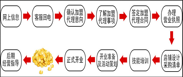 统桶发卤粉王加盟费用