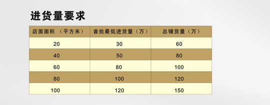 孤单老火锅加盟