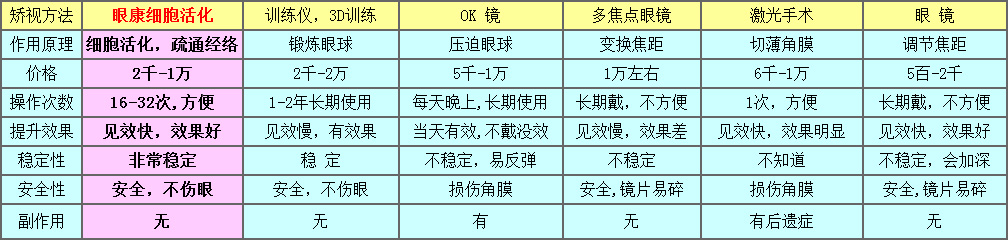 与其它方法对比表（可以做成电子表格）.jpg