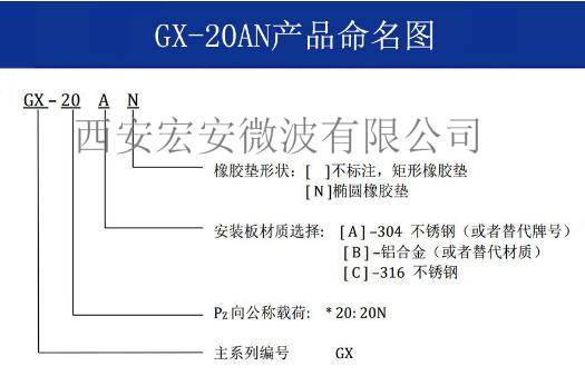 GX-20AN命名图.jpg