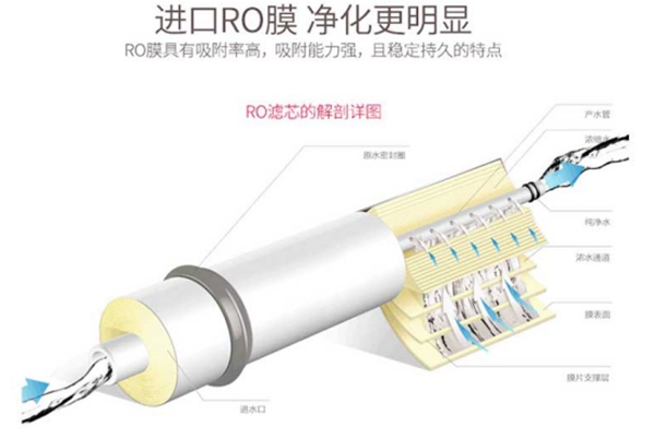 威世顿厨房电器