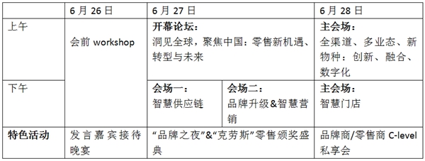 决策者峰会