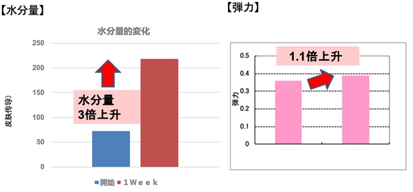 comoace科美爱丝