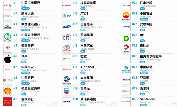全球十强企业品牌