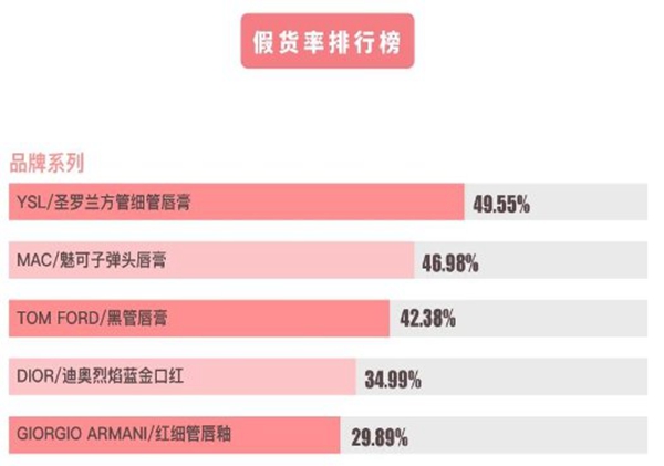 心心APP二月大数据揭示美妆假货市场真相