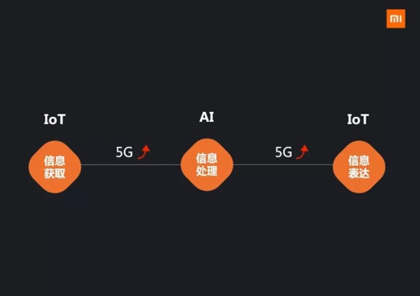 小米营销