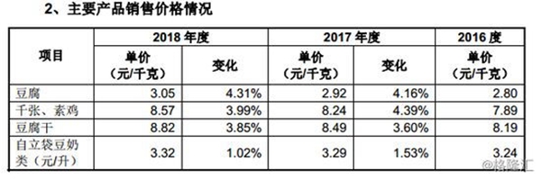 豆制品